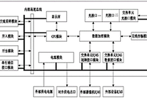 應(yīng)用于新能源發(fā)電站的多功能智能就地終端設(shè)備