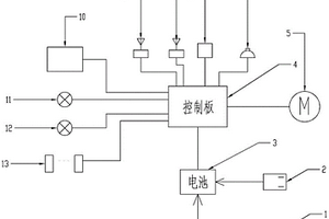 新能源家用開(kāi)門(mén)機(jī)的電源供給系統(tǒng)