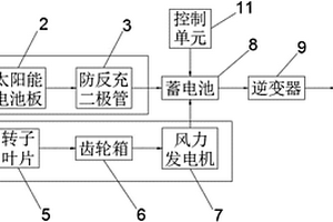 新能源通信設(shè)備