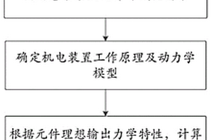 新能源車用機(jī)電懸架力學(xué)輸出補(bǔ)償控制方法及力學(xué)系統(tǒng)