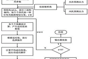 考慮負(fù)荷電壓特性及新能源強(qiáng)不確定性的微電網(wǎng)規(guī)劃方法