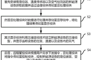 新能源設(shè)備遠(yuǎn)程管控方法及系統(tǒng)