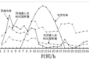 基于新能源電站接入點靜態(tài)電壓穩(wěn)定性評估方法