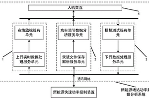 新能源場(chǎng)站功率數(shù)據(jù)分析系統(tǒng)