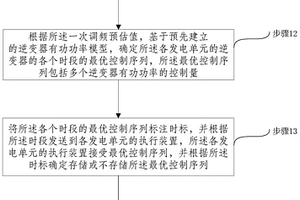 新能源電站一次調(diào)頻網(wǎng)絡(luò)化控制方法