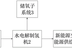 基于氫能源的新能源交通工具能源系統(tǒng)