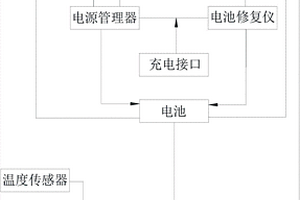 新能源汽車充電裝置