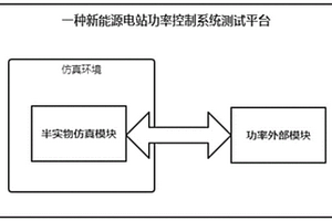 新能源電站功率控制系統(tǒng)測試平臺和方法