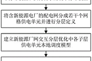 新能源廠網(wǎng)交互分層優(yōu)化調(diào)度方法