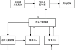 雙蓄電池新能源應(yīng)用系統(tǒng)