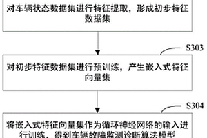 基于機器學習的新能源汽車保養(yǎng)維護與故障監(jiān)測診斷方法