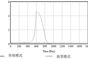 基于新能源投資租賃的售電公司擴散系統(tǒng)