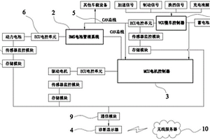 基于新能源汽車控制系統(tǒng)的電子檢測維修系統(tǒng)