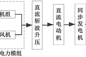 新能源MGP并網(wǎng)拓?fù)浣Y(jié)構(gòu)及其實(shí)現(xiàn)方法