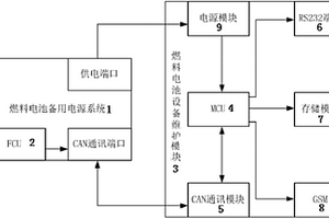 新能源燃料電池設(shè)備維護(hù)系統(tǒng)