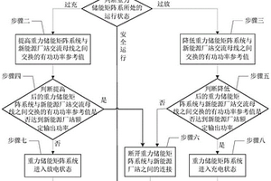 新能源廠站的重力儲能矩陣系統(tǒng)協(xié)調(diào)控制方法