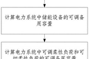 以新能源為主體的新型電力系統(tǒng)可調(diào)備用容量計(jì)算方法