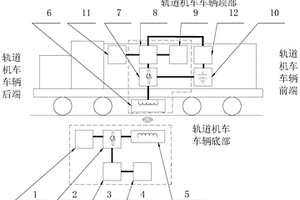 新能源軌道機(jī)車車輛無線充電系統(tǒng)