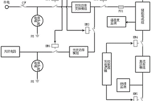 具有新能源車充電和光伏儲能功能的E-house系統(tǒng)