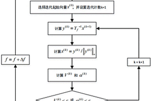 新能源并網(wǎng)系統(tǒng)諧波諧振快速獲取方法