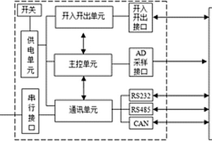 新能源變流器控制硬件的測(cè)試裝置