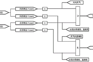 輸電線路的山火監(jiān)測(cè)方法及裝置