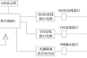 多接口抗干擾智能型新能源汽車空調(diào)壓縮機(jī)控制器