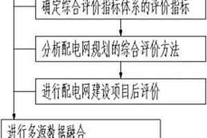 配電網(wǎng)規(guī)劃的綜合評價分析方法