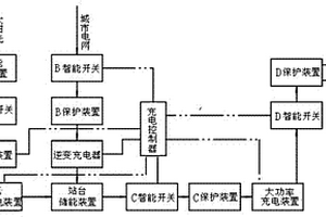 有軌公交站臺雙路智能供電設(shè)施