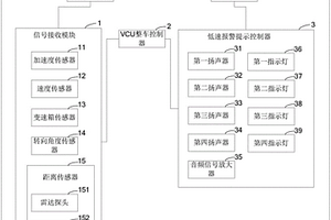 車輛低速行駛提示裝置