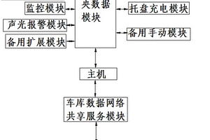 通過互聯(lián)網(wǎng)可查詢預(yù)約和托盤有充電功能的立體車庫