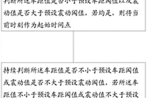 車輛碰撞視頻提取方法