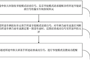 車輛節(jié)能控制方法及系統(tǒng)