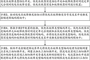 分相實現(xiàn)電壓跌落深度控制的自動觸發(fā)控制方法及系統(tǒng)