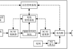 儲能動力電池包的再利用方法