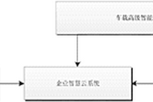 電動(dòng)汽車遠(yuǎn)程監(jiān)控?cái)?shù)據(jù)云分析系統(tǒng)