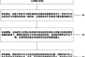 基于浮動(dòng)平臺(tái)的電池拆卸方法