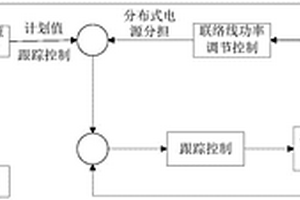 基于能源優(yōu)化調(diào)度的微網(wǎng)源網(wǎng)荷協(xié)調(diào)控制方法