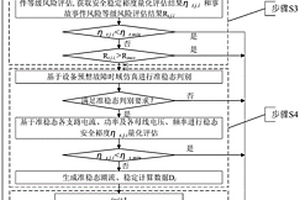 基于故障概率和時(shí)域仿真準(zhǔn)穩(wěn)態(tài)的相繼故障在線評(píng)估方法