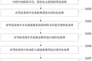 基于火電機(jī)組調(diào)峰狀態(tài)下的電力系統(tǒng)頻率響應(yīng)方法