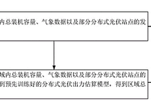 基于深度學(xué)習(xí)的分布式光伏出力估算方法及系統(tǒng)