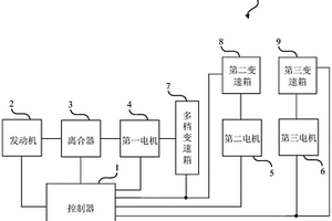 驅(qū)動(dòng)裝置、混合動(dòng)力卡車的驅(qū)動(dòng)方法及混合動(dòng)力卡車