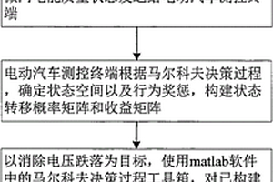 基于光伏微網(wǎng)電壓跌落不確定性的電動(dòng)汽車(chē)充放電方法