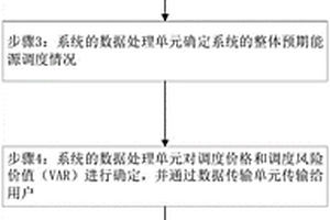 本地分布式多能均衡調(diào)度方法及系統(tǒng)