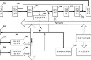 新型多能源多模式智能不間斷電源