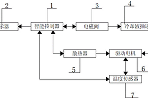 新能源電動(dòng)車?yán)鋮s系統(tǒng)