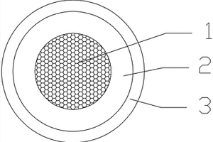 新能源汽車用柔軟型超耐磨電纜