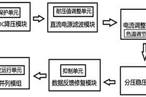 新能源汽車照明AC-DC電源驅(qū)動電路及色溫調(diào)節(jié)方法