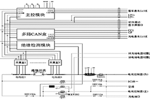 高速新能源電動車的低壓控制高壓上電方法