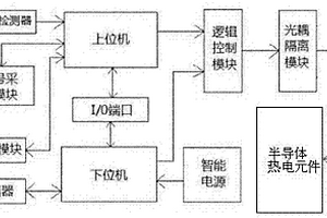 新能源汽車蓄電池防超溫控制方法及裝置